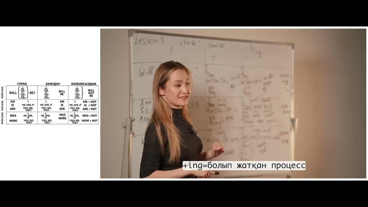 Ағылшын тілін ОҢАЙ үйрен! 3-сабақ. 2-бөлім.