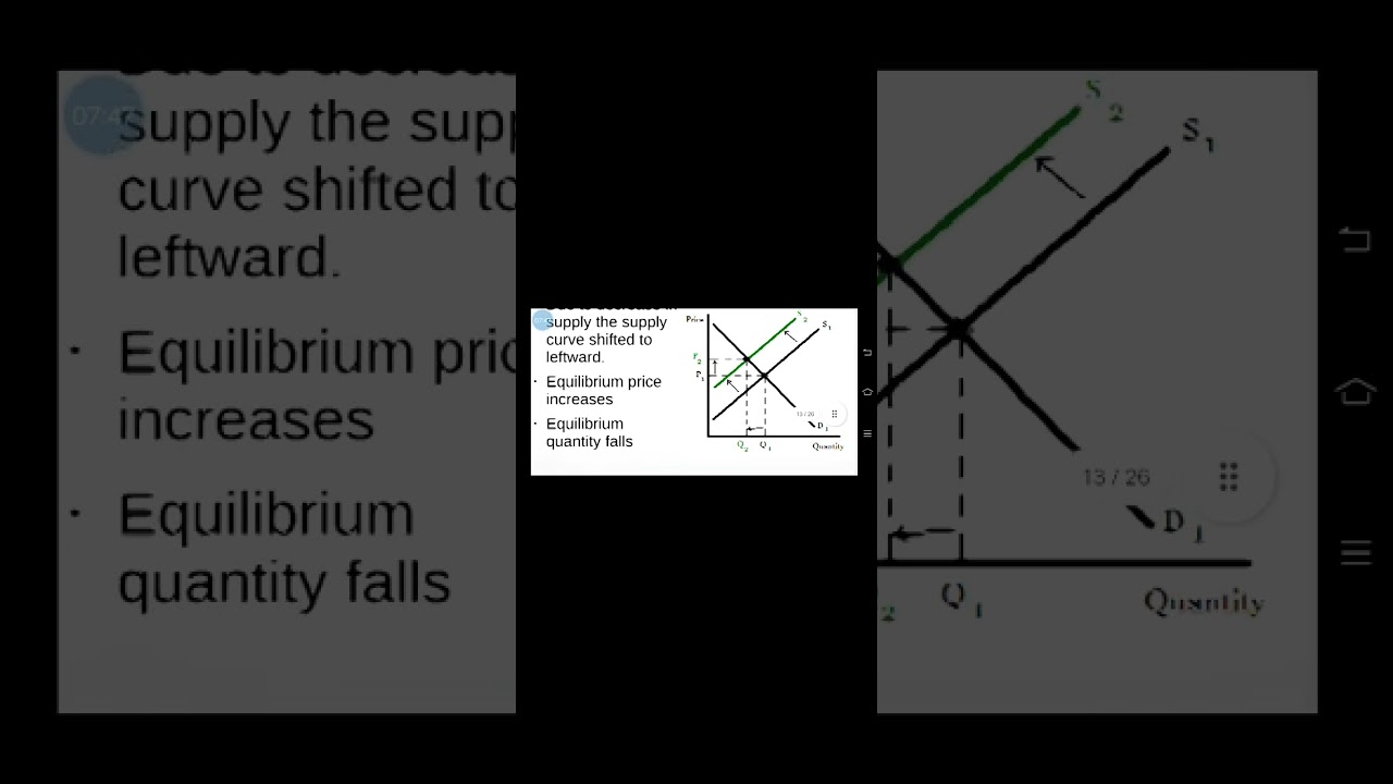 Market equilibrium part3: Effect of changes in demand & supply on equilibrium price & quantity