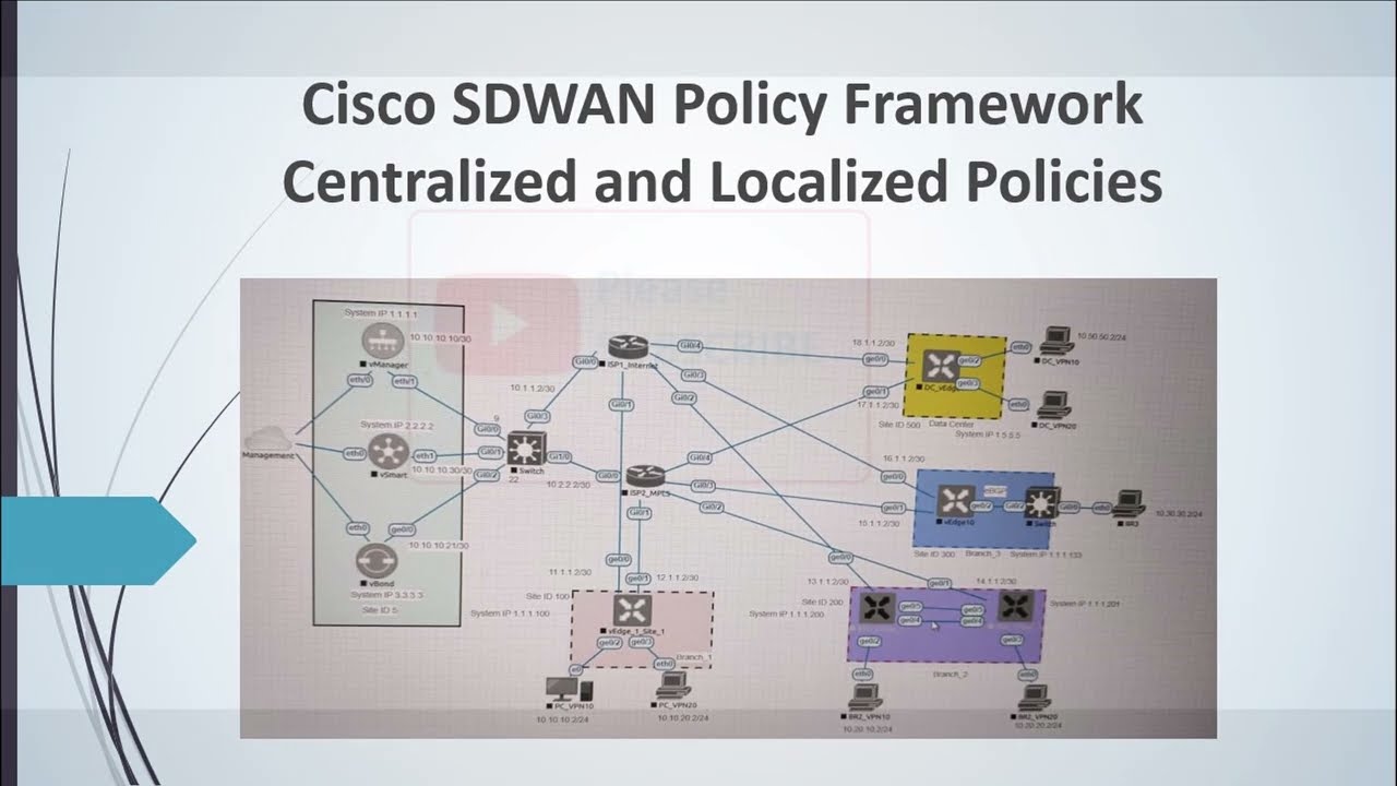 Cisco SD-WAN Policy Basics Explained | Viptela Policies Overview | TLOC & Traffic Control #sdwan