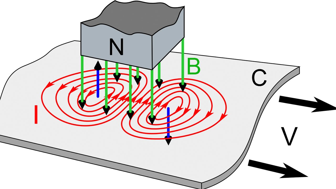 Eddy Current Brake Experiment