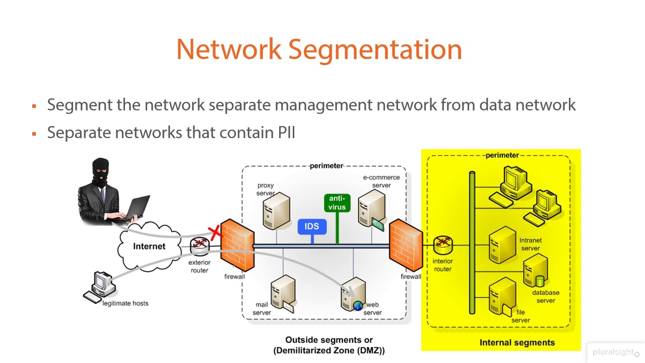 39  Network Segmentation