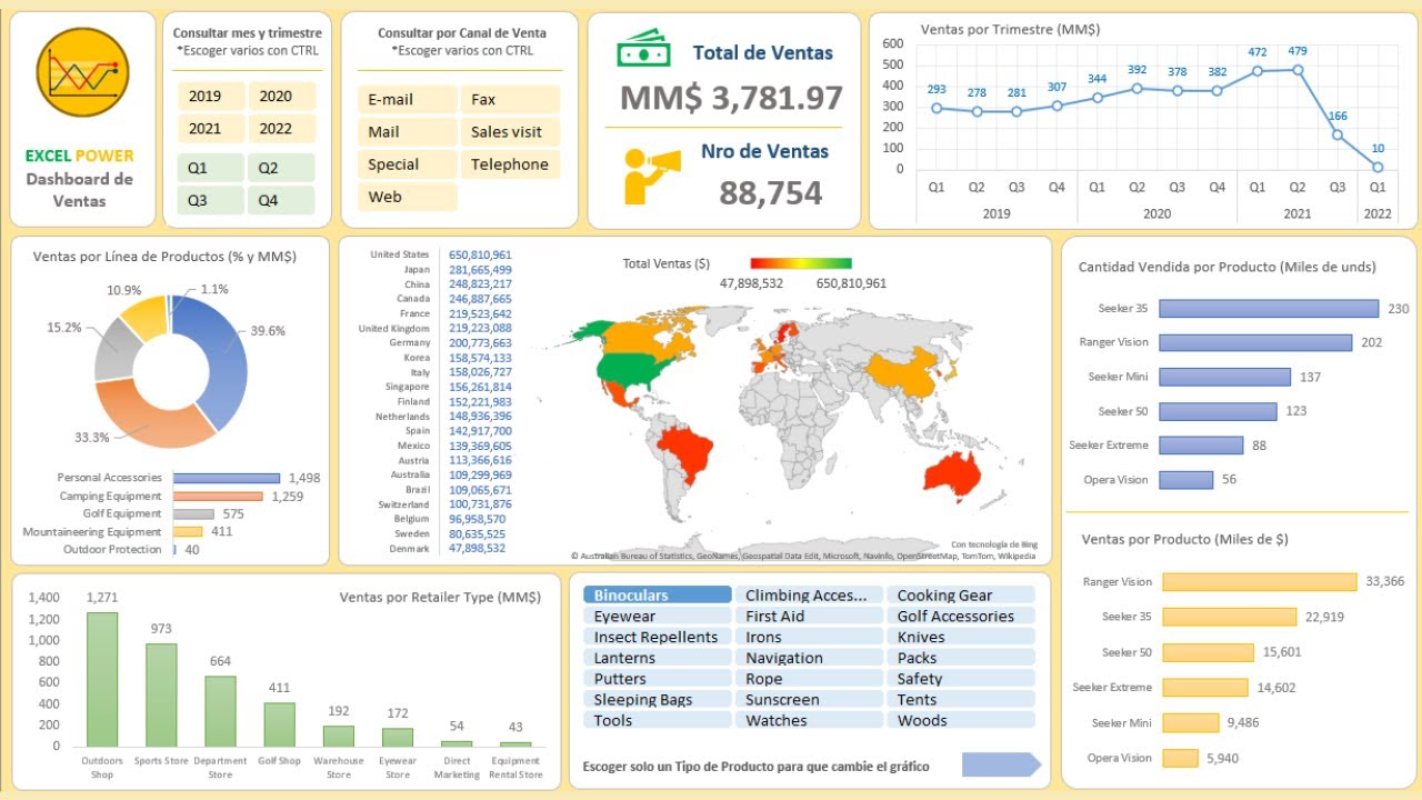 🔴DASHBOARD de Ventas INTERACTIVO en Excel✅ Paso a paso⚡