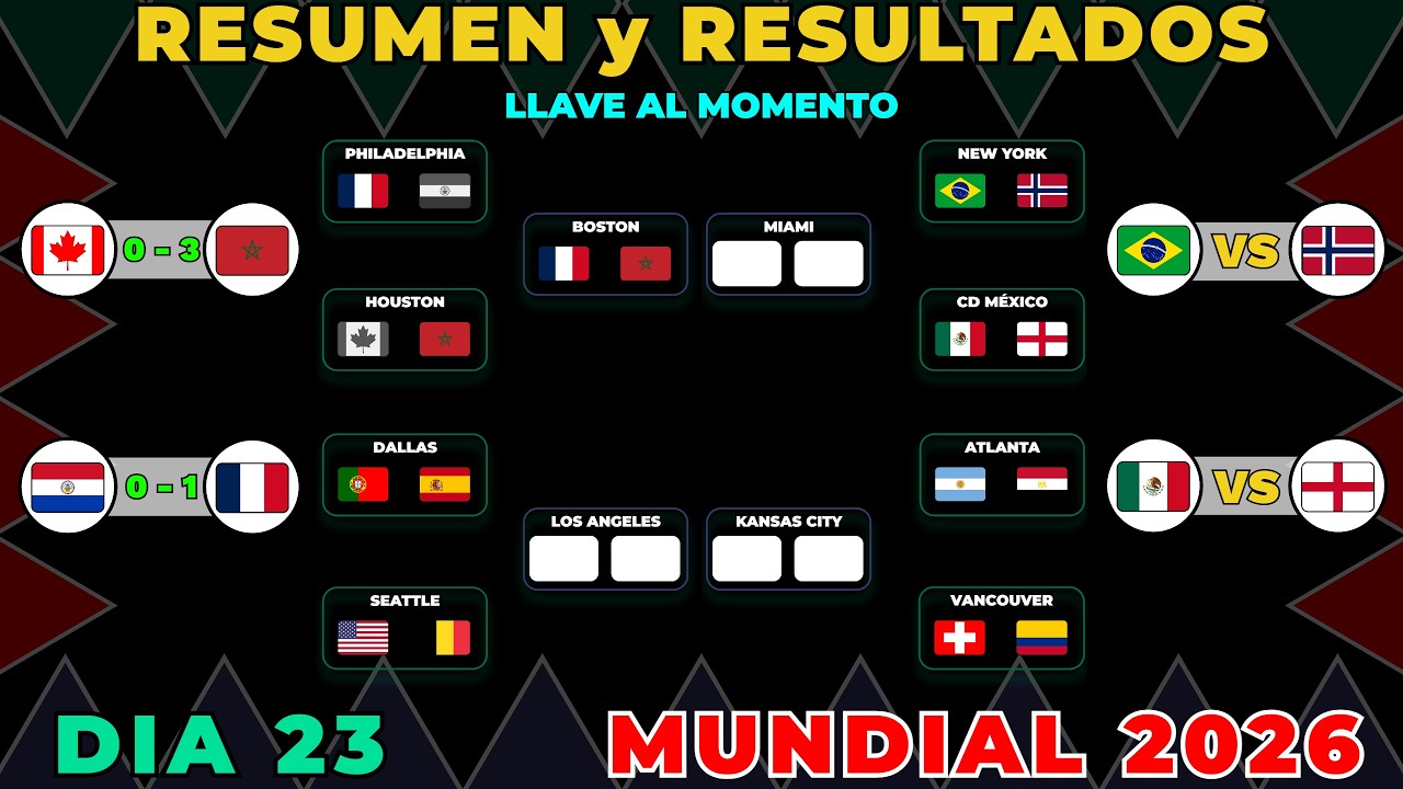 RESUMEN y RESULTADOS HOY MUNDIAL 2026 🏆 FRANCIA vs MARRUECOS en CUARTOS DE FINAL 🔥 D&Iacute;A 23