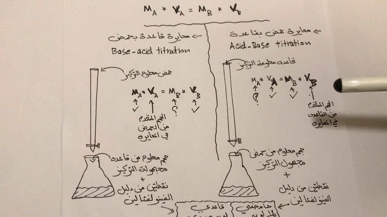 شرح عمل تجربة معايرة حمض بقاعدة (الجزء الأول)