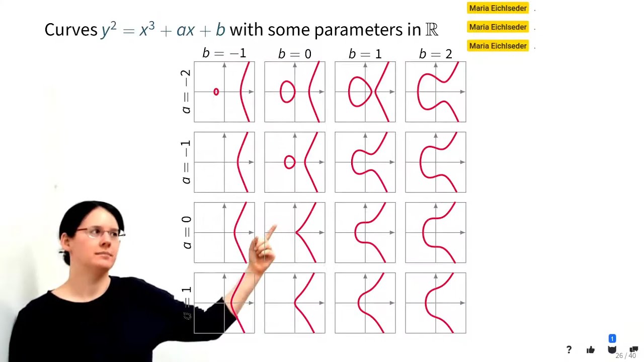 Cryptography - L8 Discrete Logarithm & Elliptic Curves
