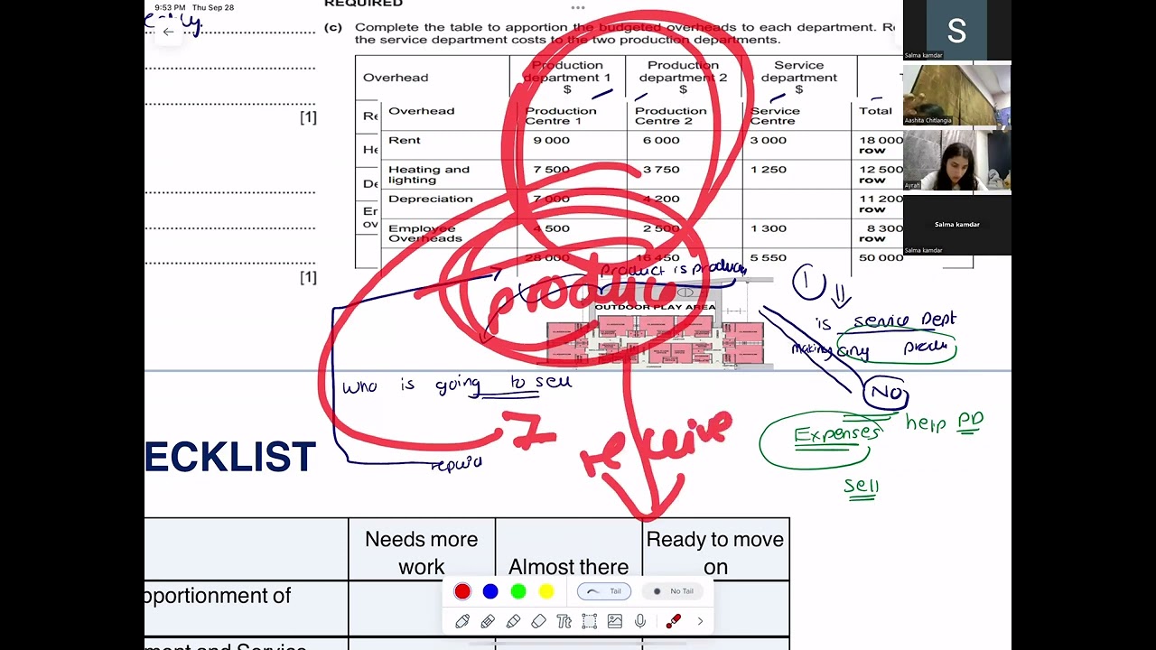 Reapportionment of service Cost centre expenses to production Cost centre