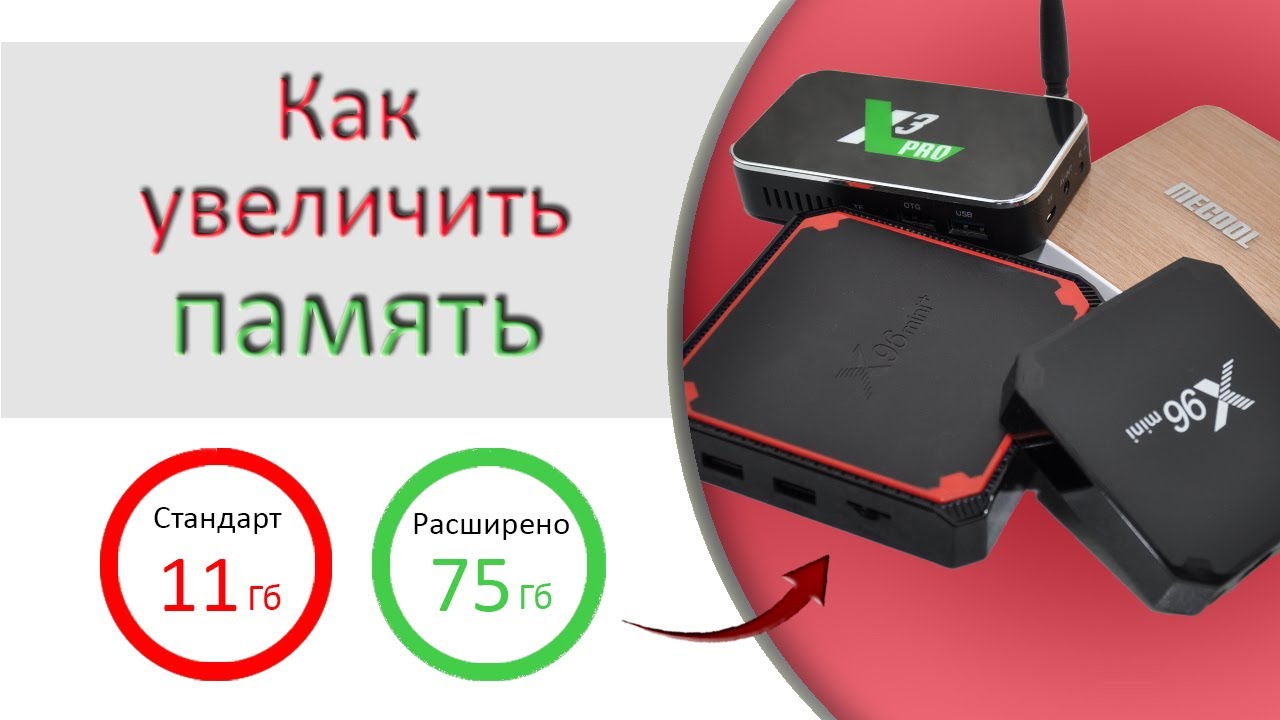 Как увеличить память на любом ТВ боксе | Ugoos x4 | TOX3 | x96 mini |  Mecool KM 6 Delux