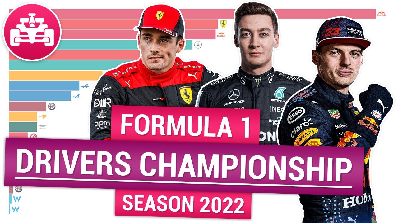 Formula 1 Season 2022 Drivers Championship | F1 Season 2022 Analytics