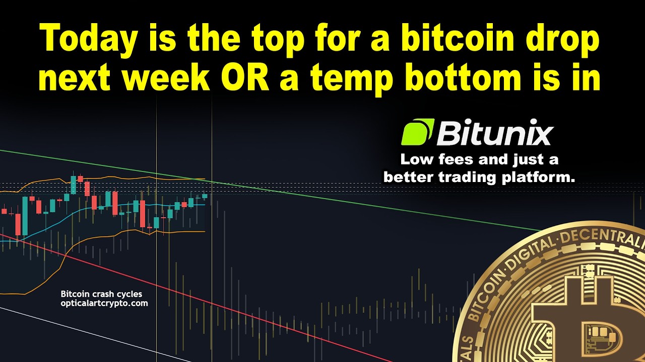 Bitcoin price topped for drop next week or the temp btc bottom is in.