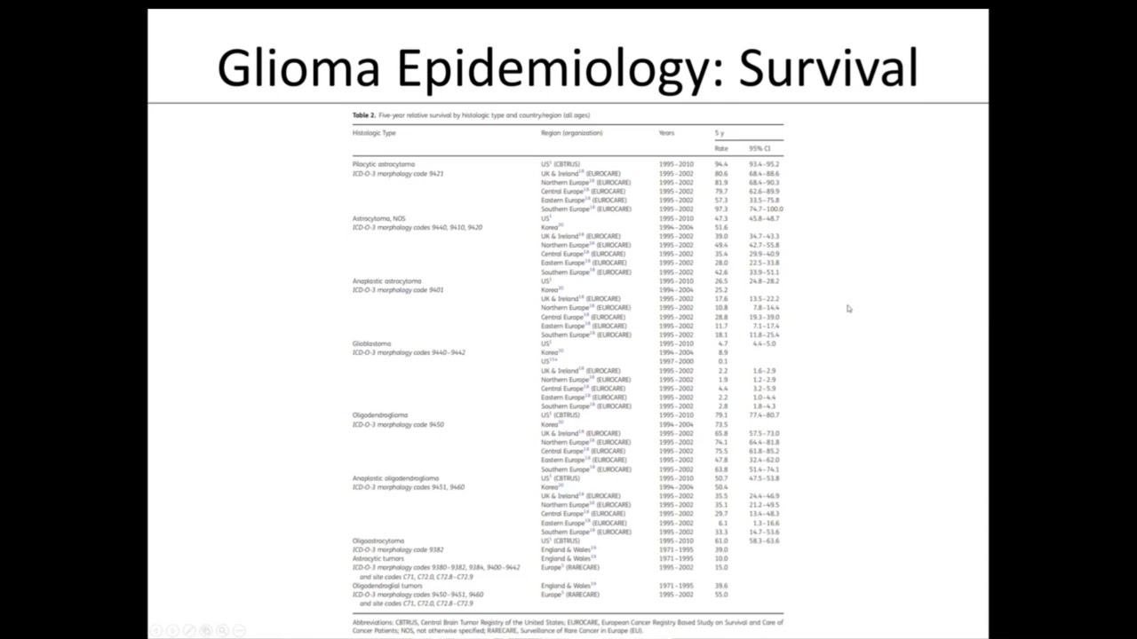 UT Southwestern Neurosurgery Faculty Lecture Series: Dr. Toral Patel