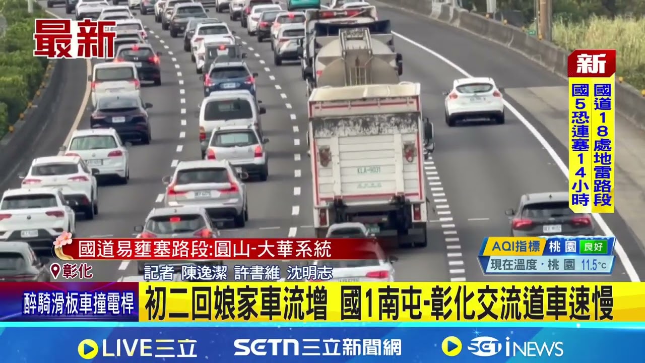 初二回娘家車流增 國1南屯-彰化交流道車速慢｜三立新聞網 SETN.com