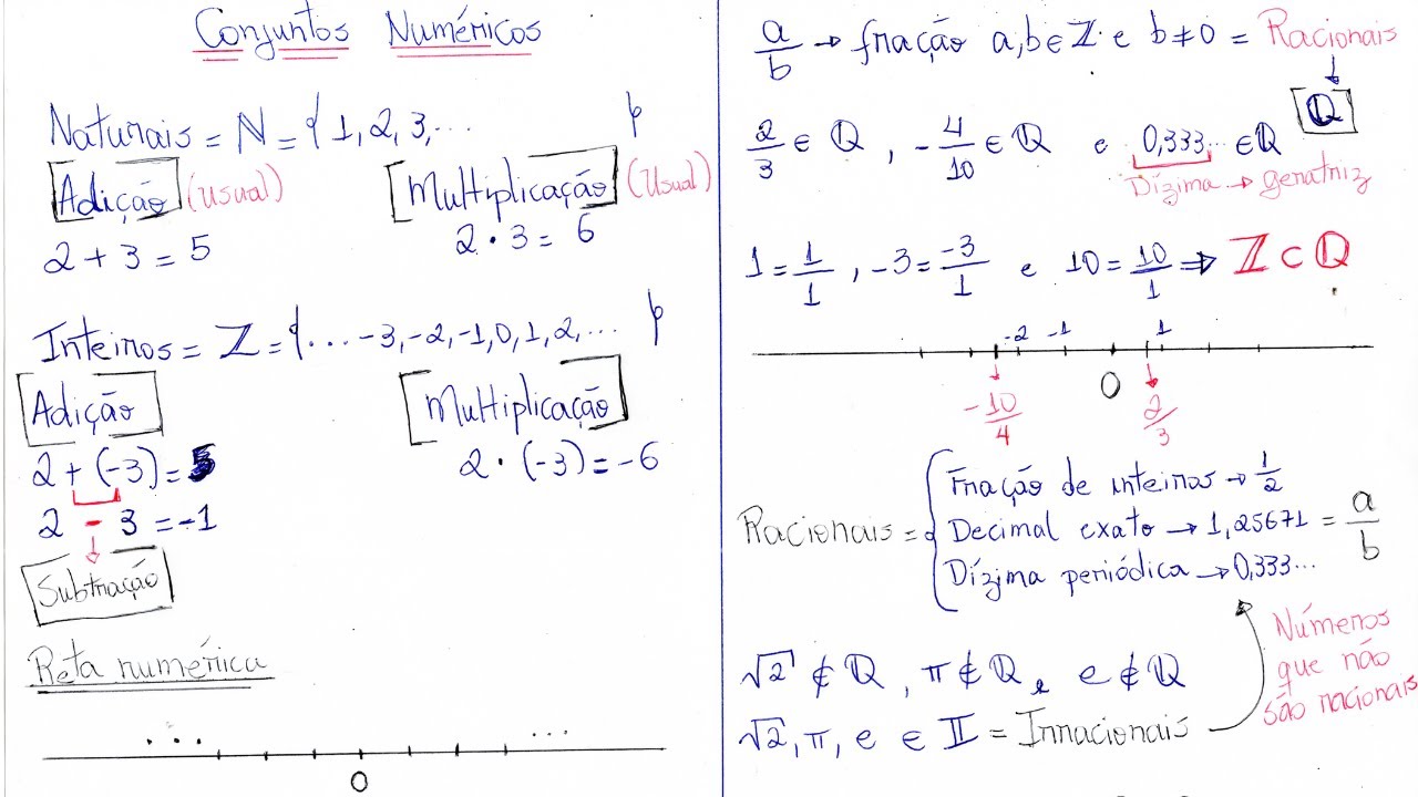 Explorando os Conjuntos Numéricos: Números Naturais, Inteiros, Racionais, Irracionais e Reais