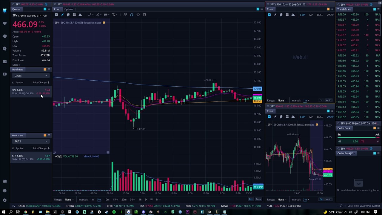 How to Setup Webull for Day Trading Options