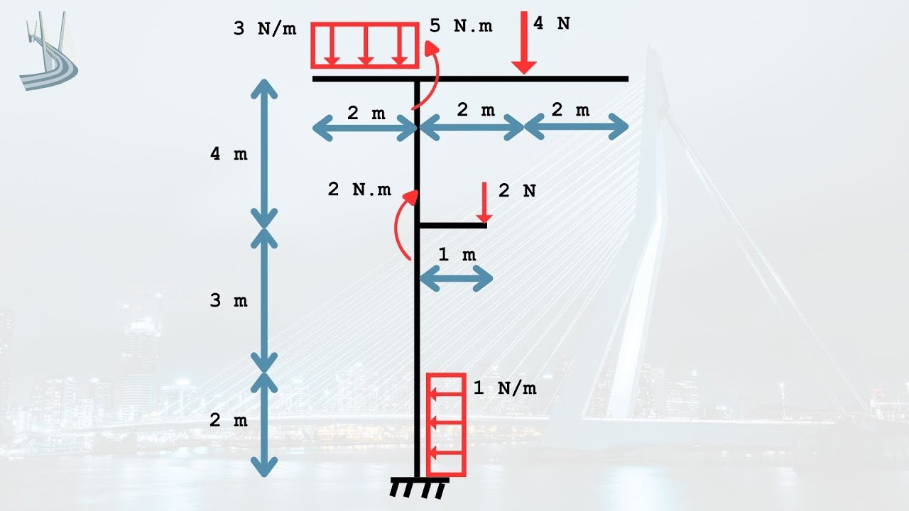 Pórtico Simples (Reações de Apoio e Diagrama De Momento Fletor-DMF)