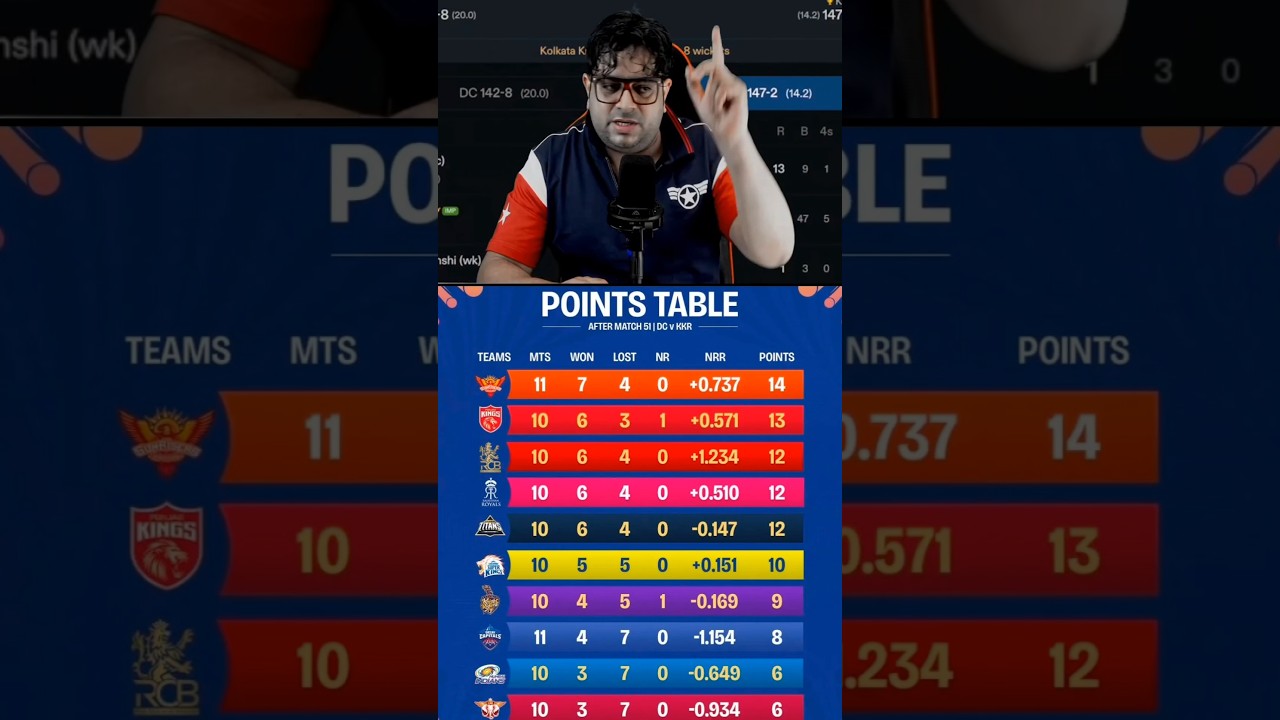 🚨😱 Points Table and Playoff Scenarios After Kkr Heroics win #shorts #ipl2026 #pointstable #kkrvsdc