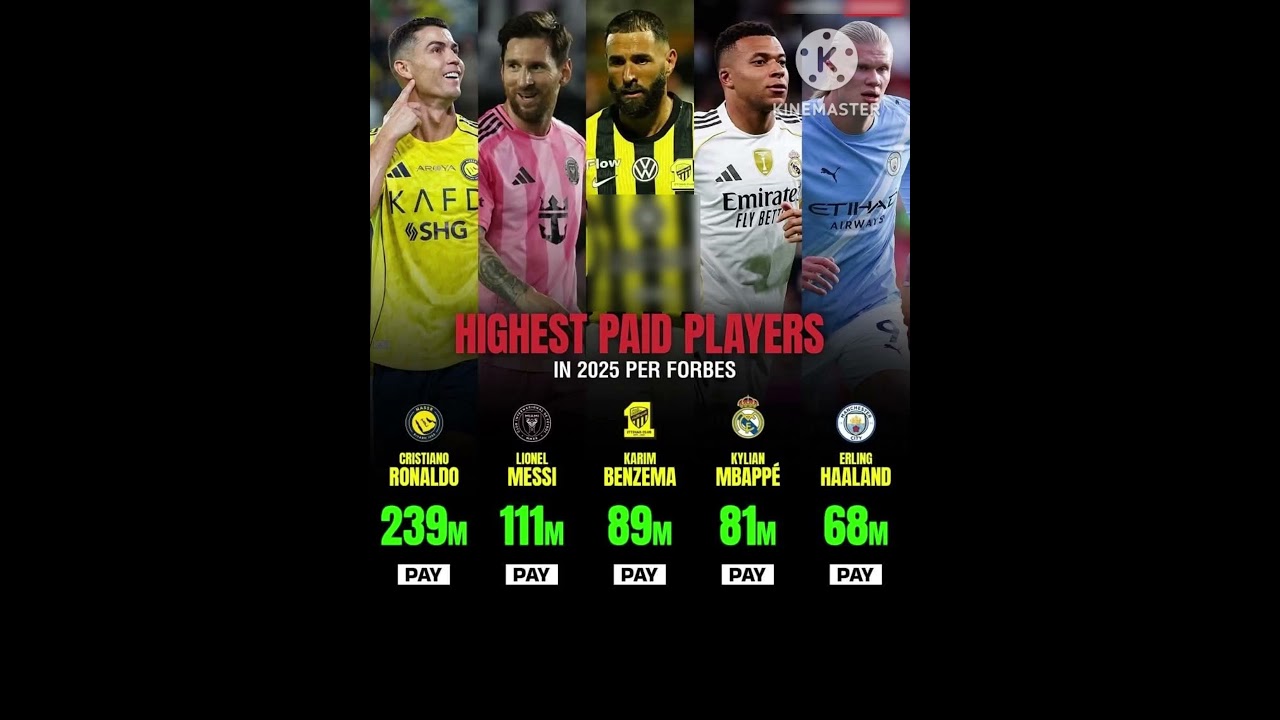 Highest Paid Football Players in 2025 (According to Forbes)