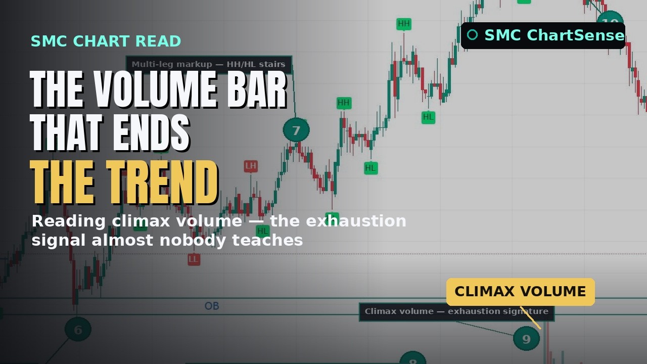 The Volume Bar That Ends the Trend &mdash; Reading Climax Volume