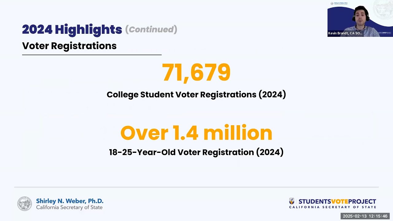 California Students Vote Project Quarterly Meeting (February 2025)