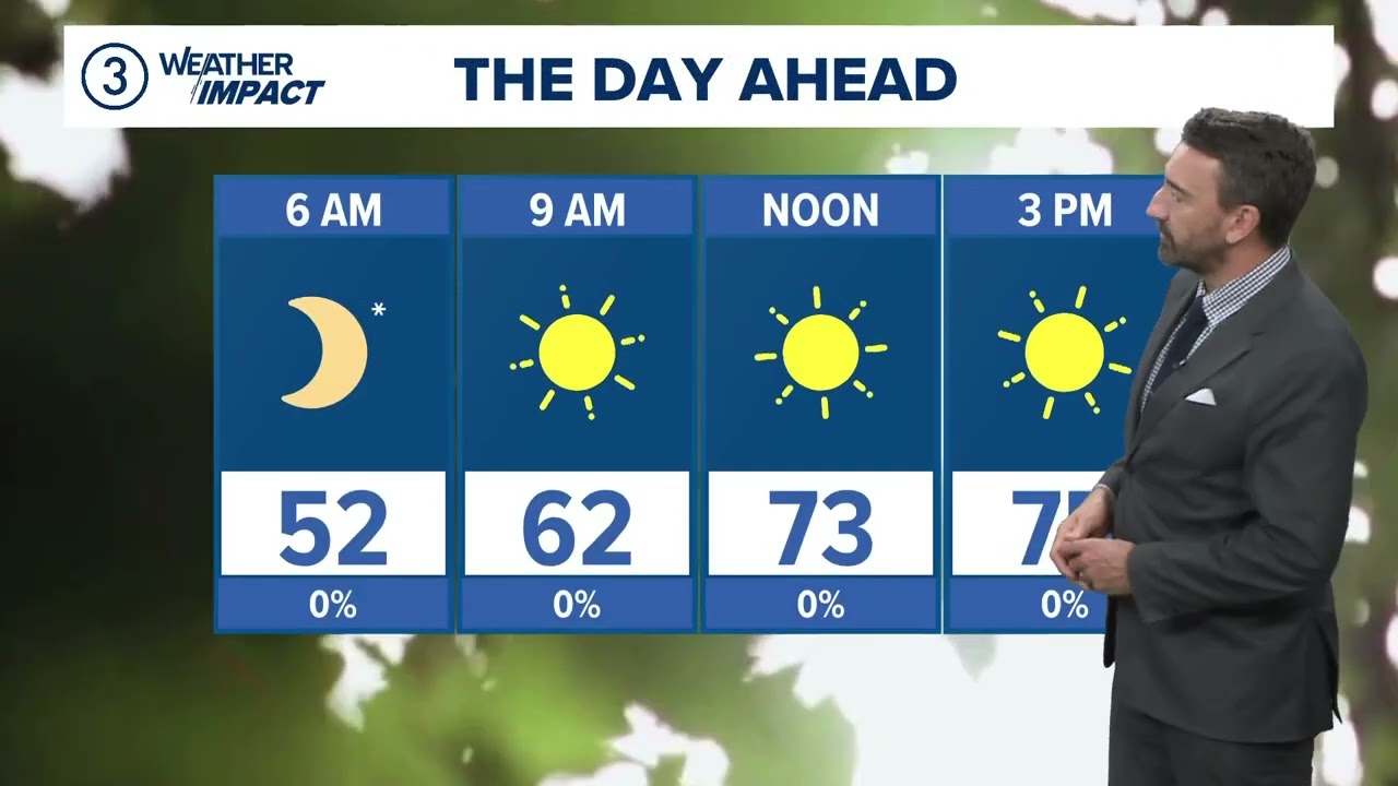 Cleveland weather forecast: Return to summer-like temps