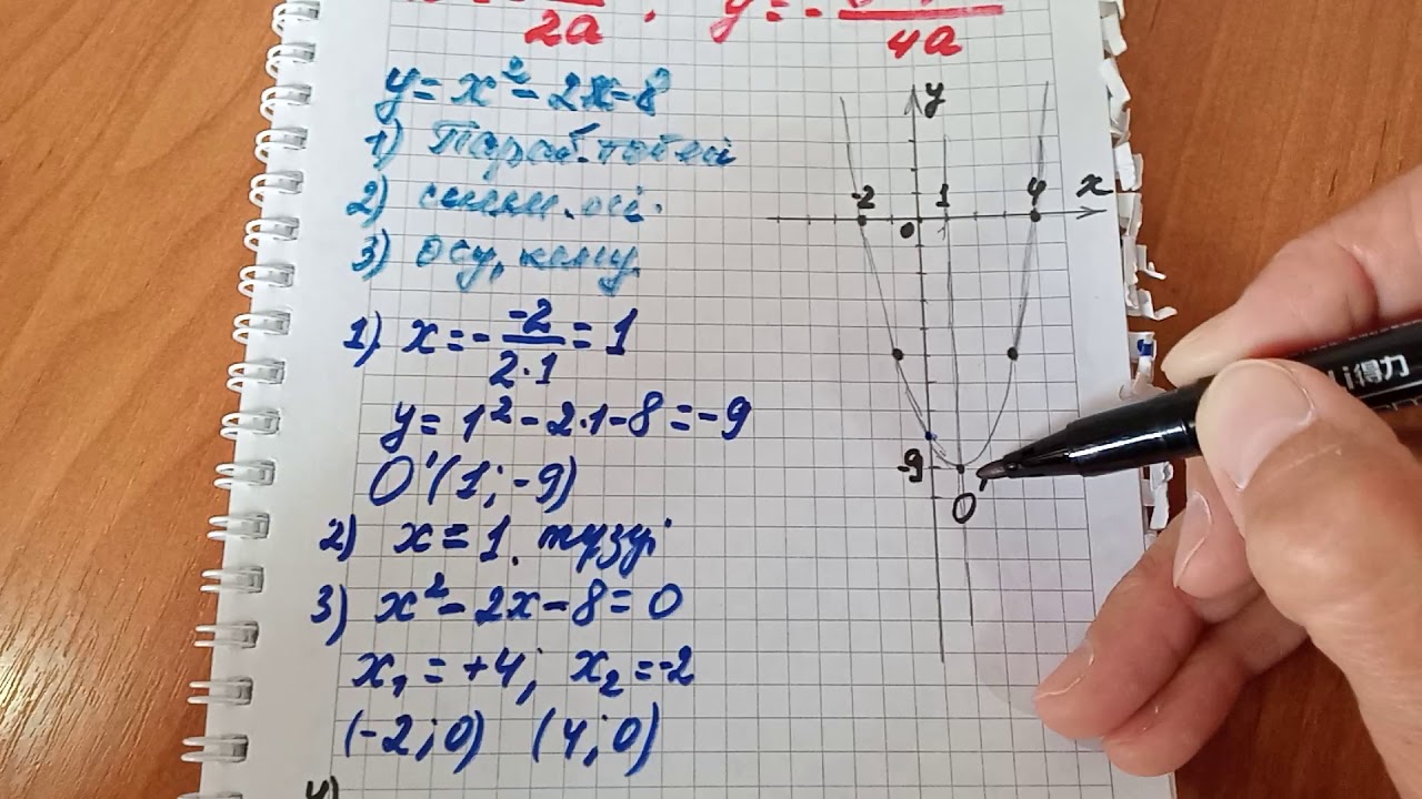 У=ах^2+вх+с функциясы, оның графигі және қасиеттері