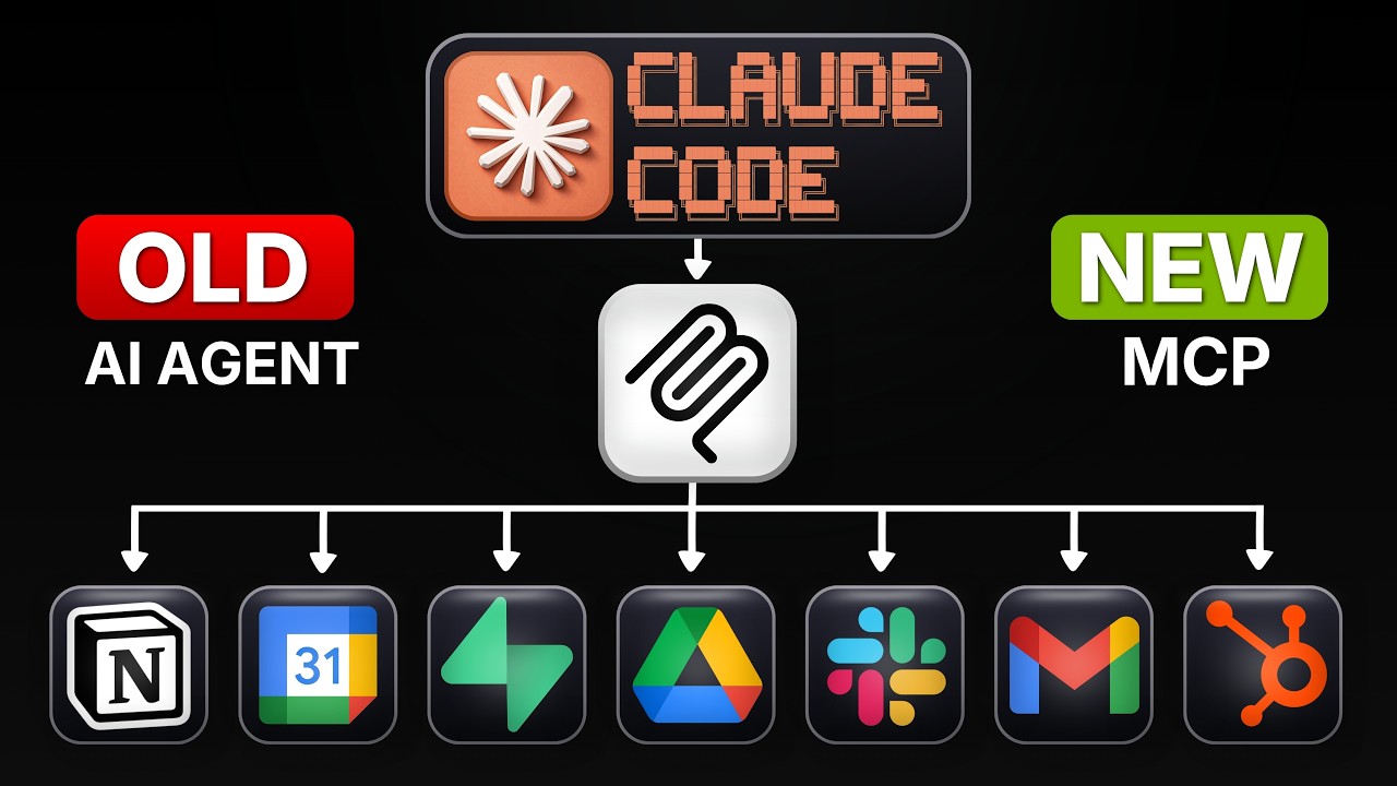 Master Claude Code MCP in 13 minutes (Beginner&rsquo;s Guide)