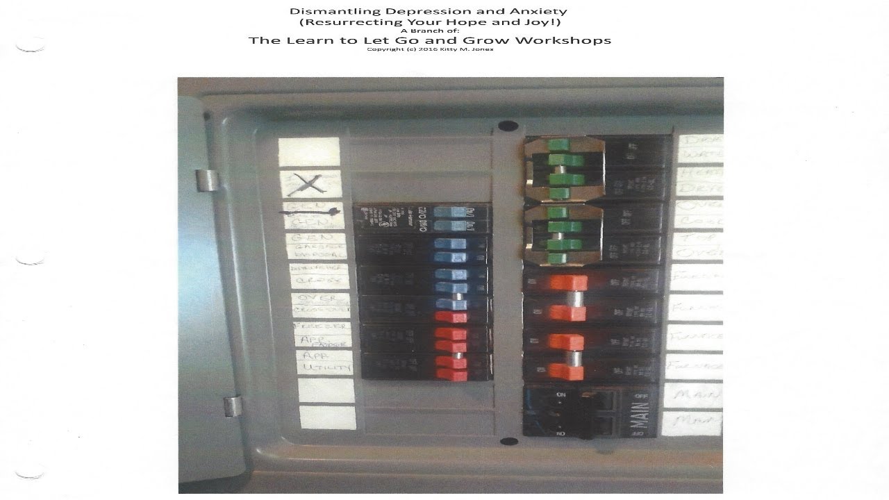Your Breaker Box