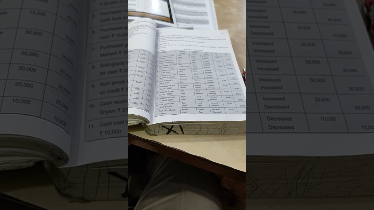 #Accounts Series 2 Journal Entries Part 1 #Accounts #Class XI