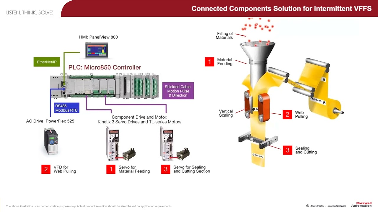 Connected Components Solution for Intermittent VFFS