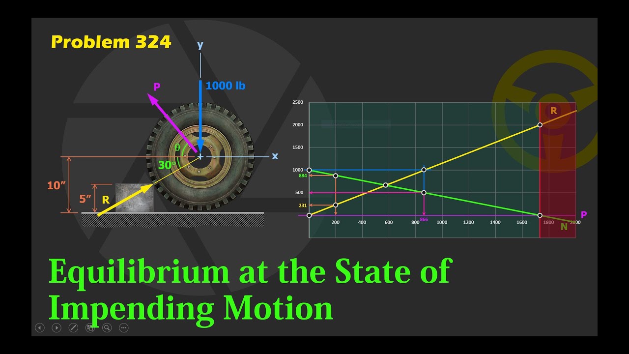 Equilibrium Condition at the State of Impending Motion - Problem 324 of Engineering Mechanics