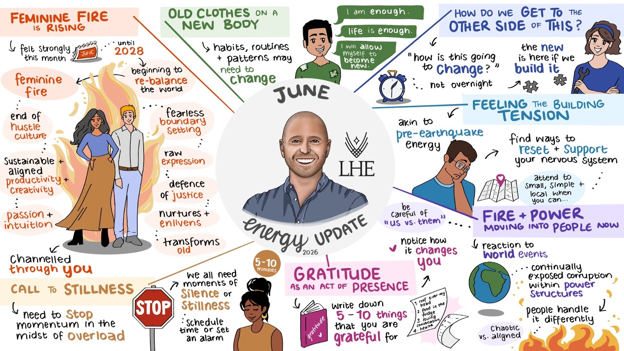 June 2026 Energy Update 🎨 Mind Map Version