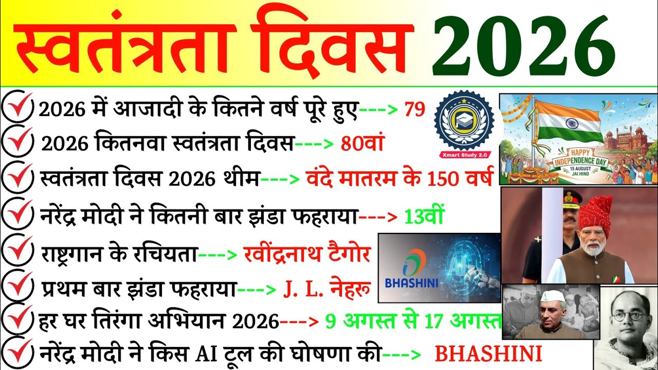 स्वतंत्रता दिवस 2026 GK  🇮🇳 80th Independence Day 2026 Gk Question | 15 August Current Affairs 2026