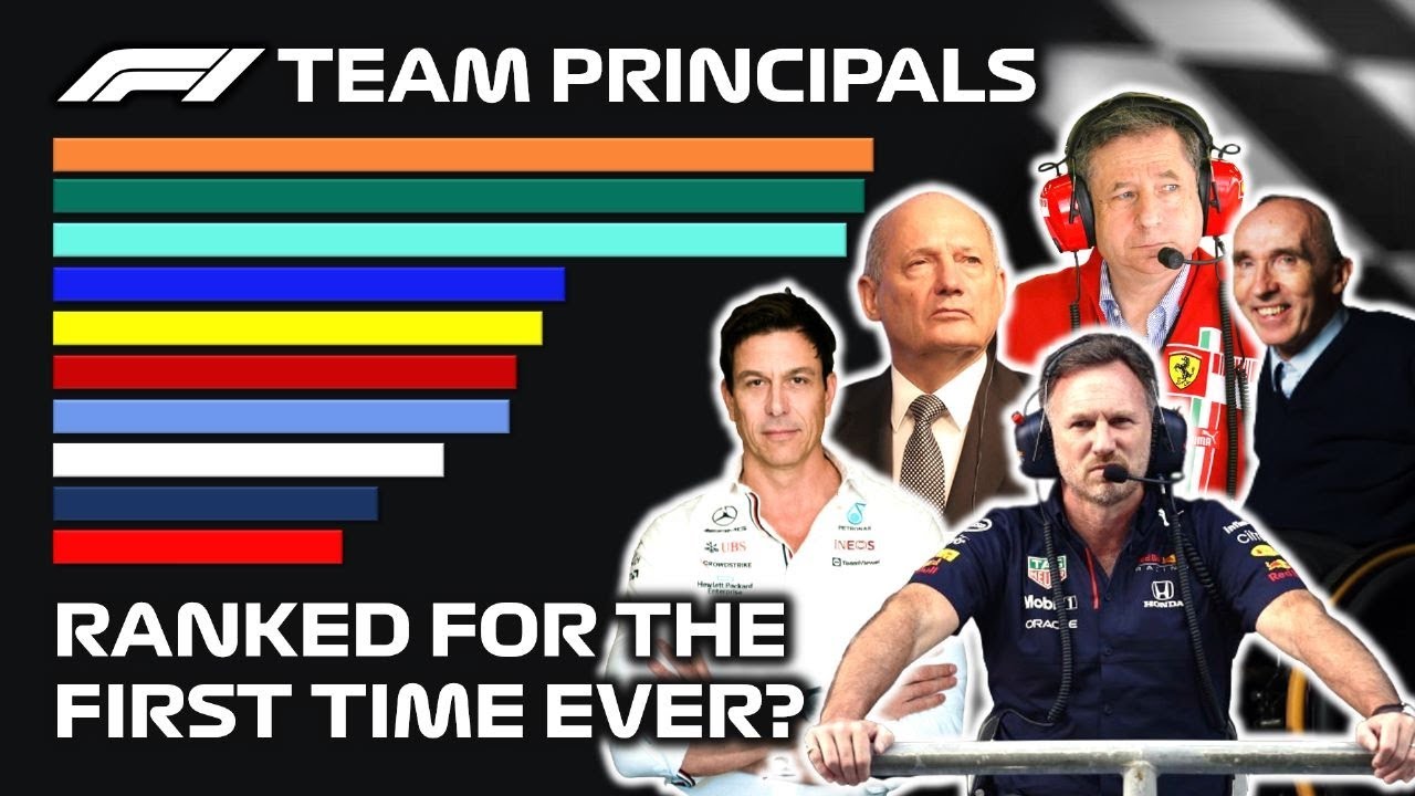 Formula 1 Ranking - Total Number of Wins by Team Principals