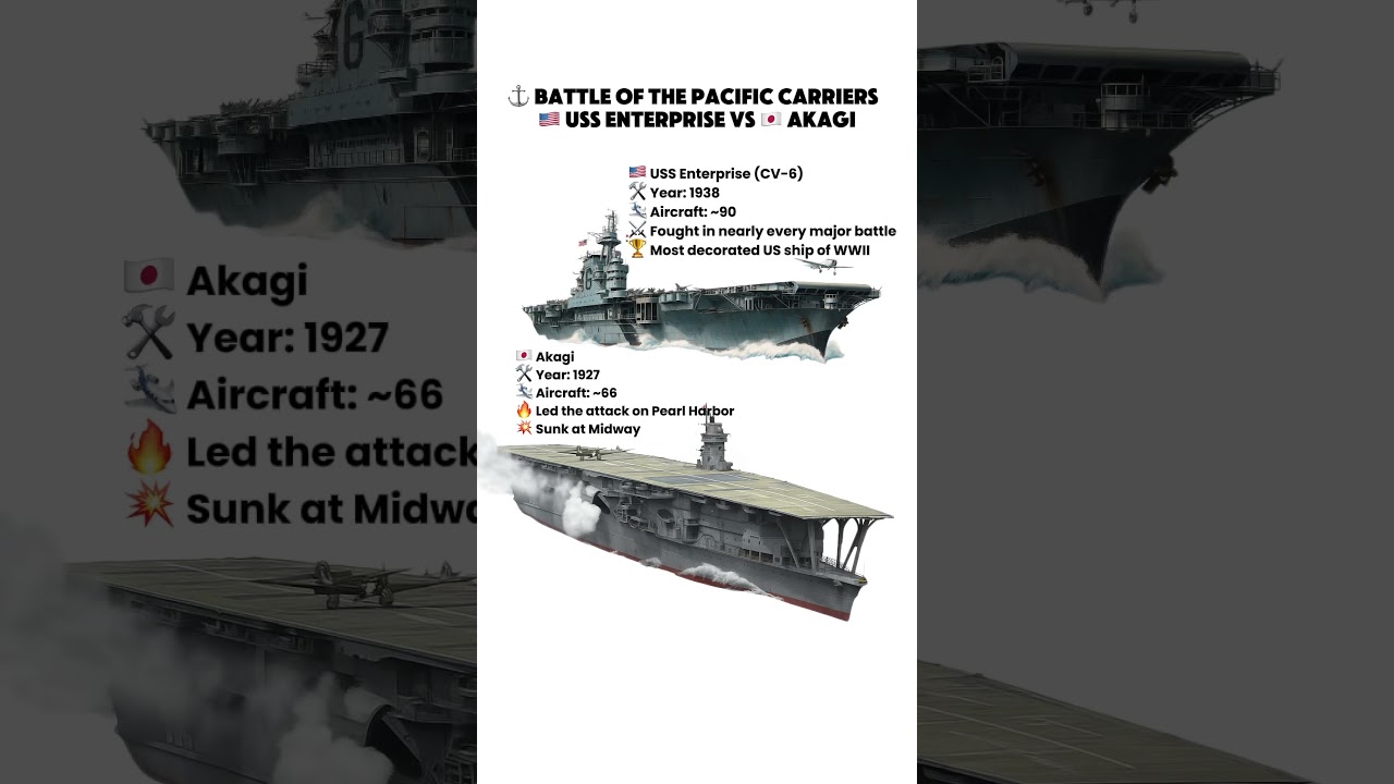 USS Enterprise vs Akagi &ndash; WWII Aircraft Carrier Showdown! ⚔️🚢
