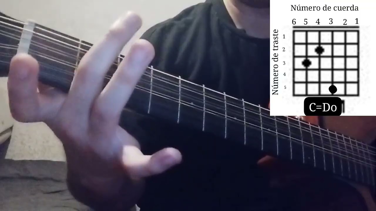 Guia para aprender guitarra parte 1