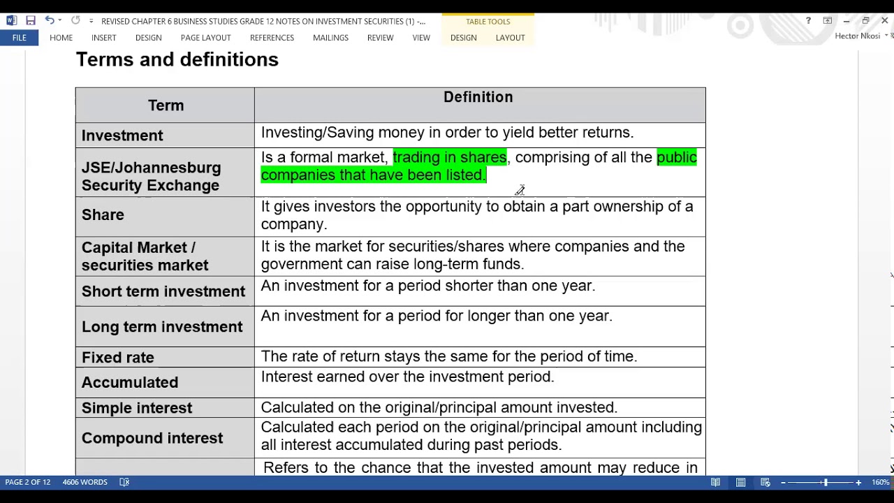 Grade 12 - Business Studies | Investment & Securities: Terms and Definitions