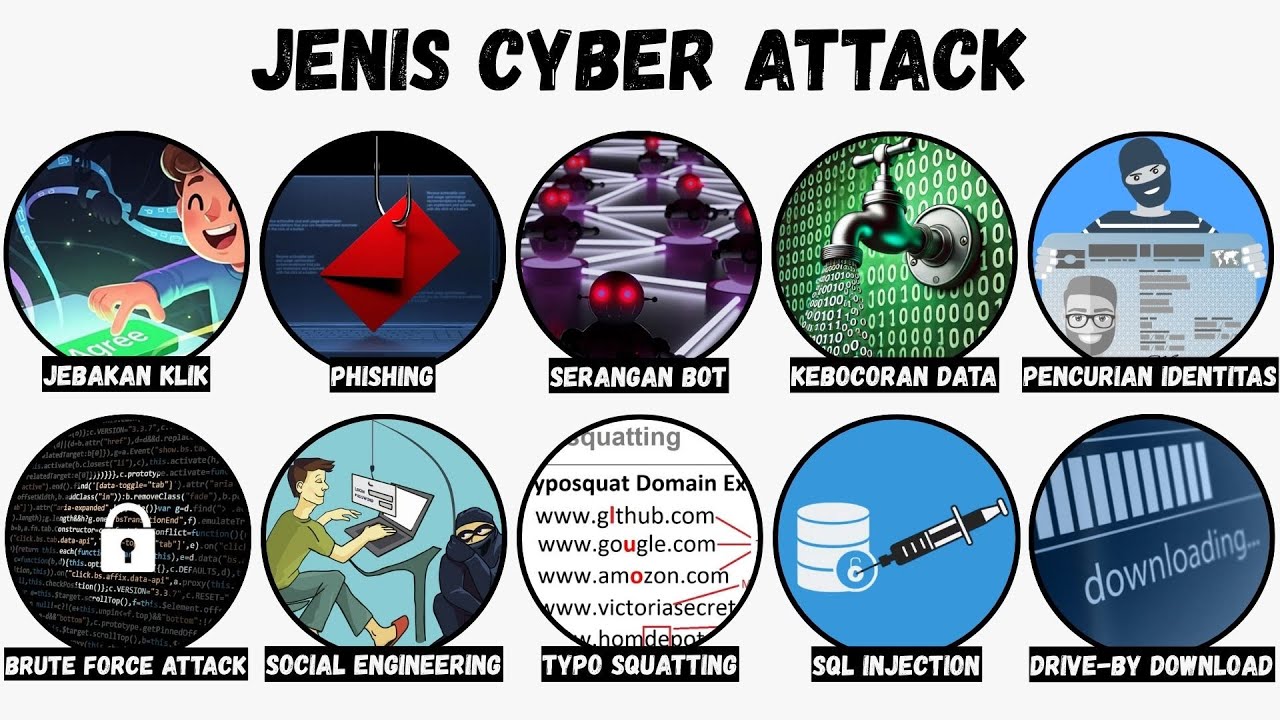 Semua Jenis Cyber Attack Dijelaskan dalam 11 Menit!