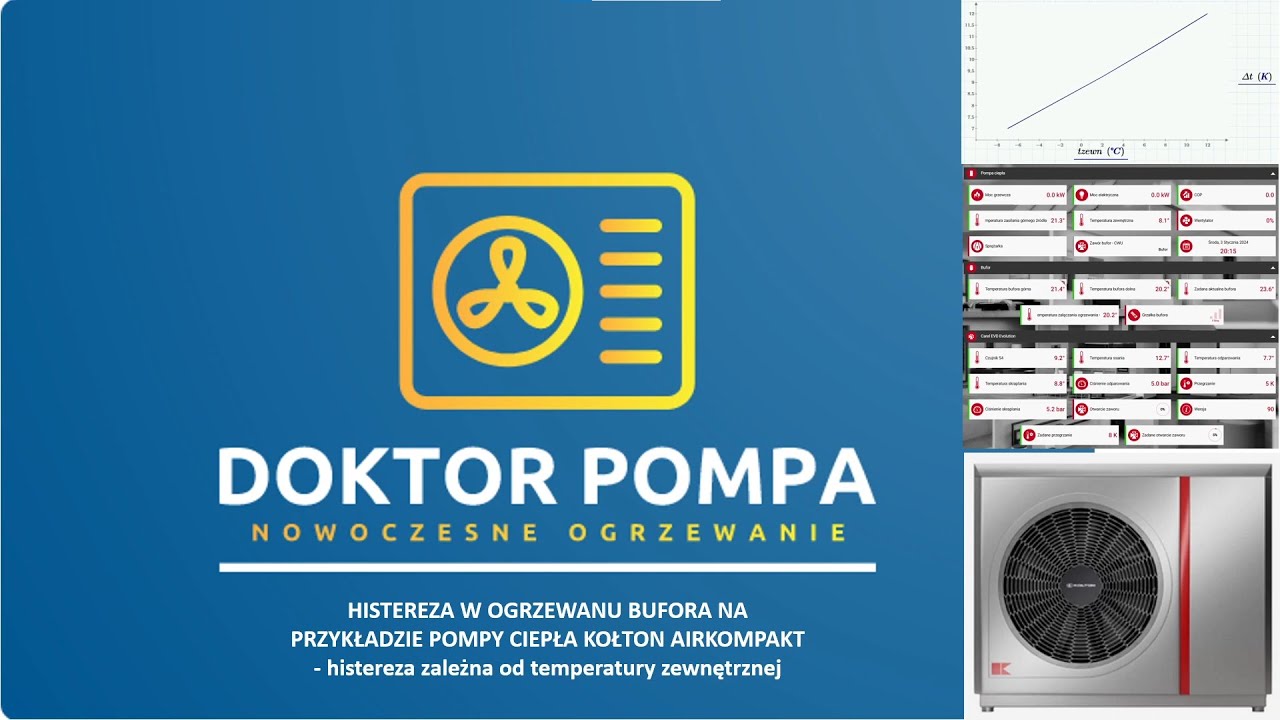 Histereza pompy ciepła zależna od krzywej grzewczej