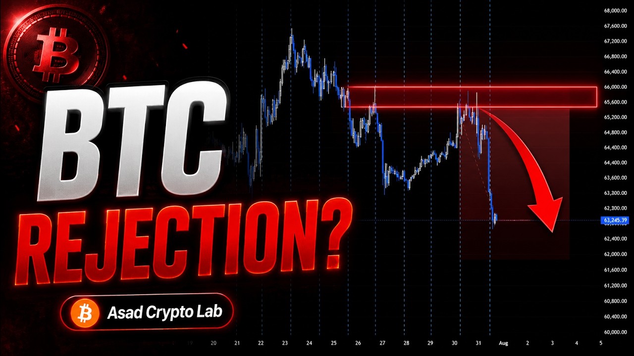 Strong Rejection From Resistance | More Downside Ahead?