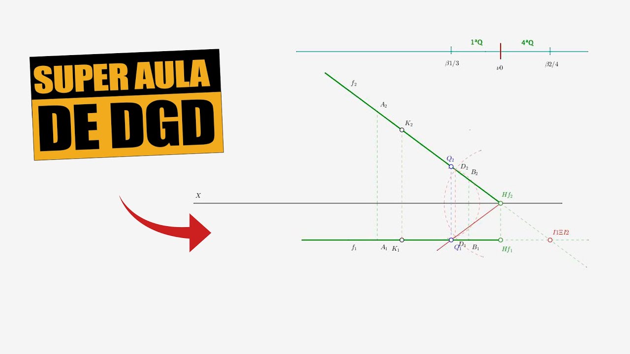 Resolvendo exercícios sobre representação e traços da recta - DGD FÁCIL