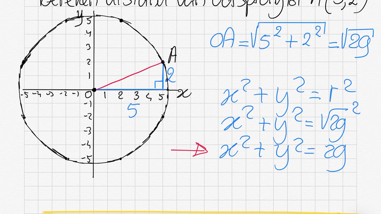 3H/3Ath - wiskunde - H.12B - 12.2/12.1 vergelijking van een cirkel