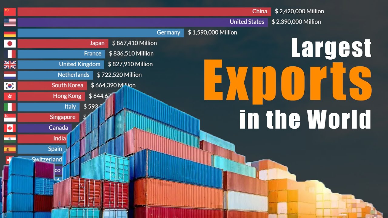 Largest Exporter Country in the World | 1970 - 2025