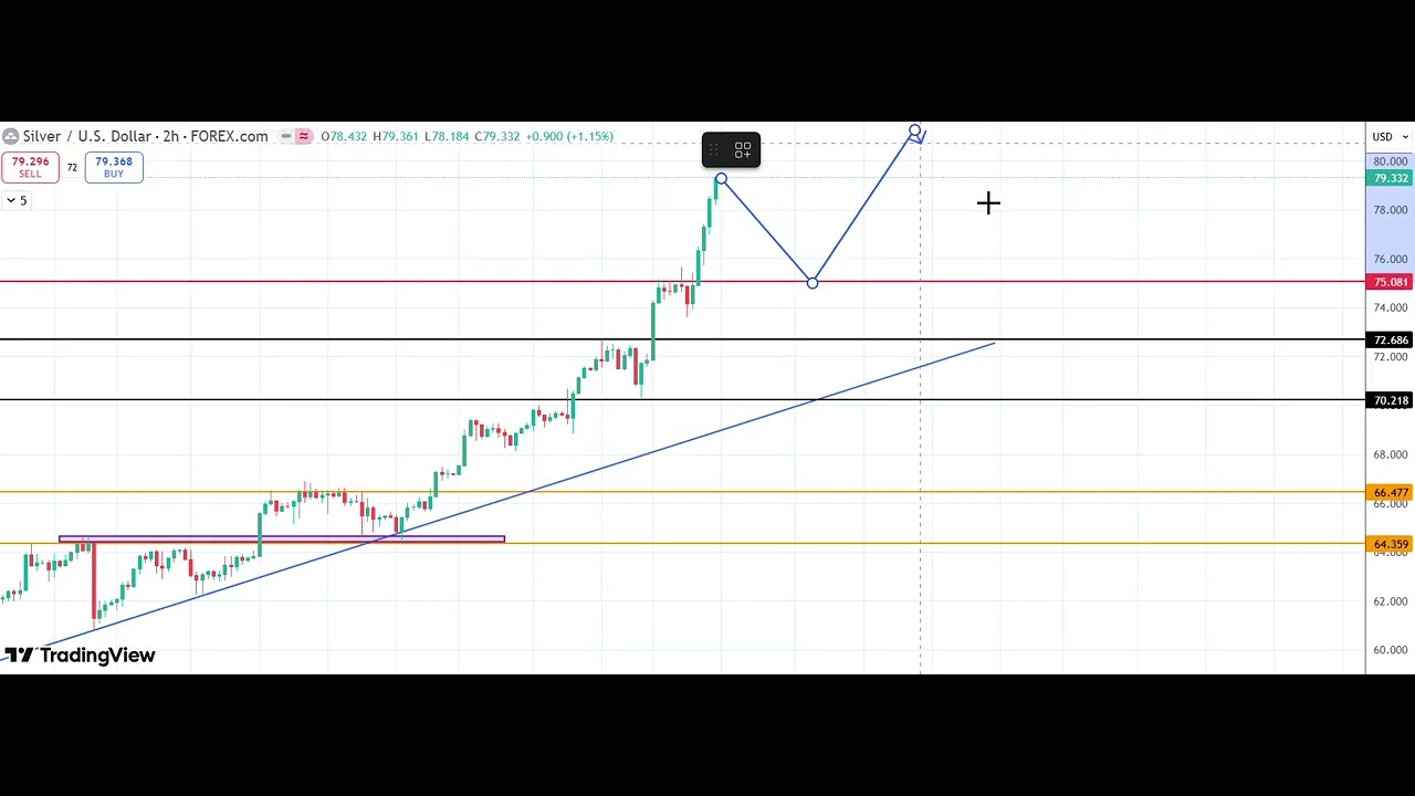 Weekend Silver Market Breakdown: Understanding Structure & Continuation.