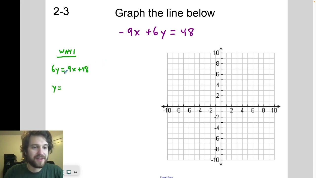 Algebra 1: Unit 2 Review