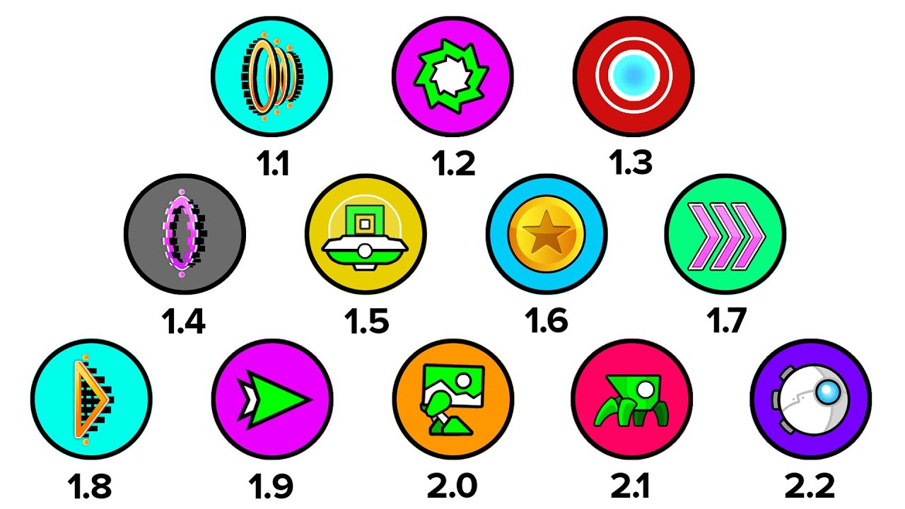 Каждое обновление GD объяснено за 14 минут