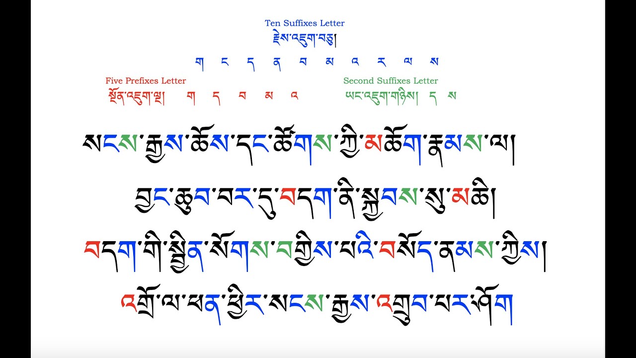 Basic Tibetan Reading Part 21