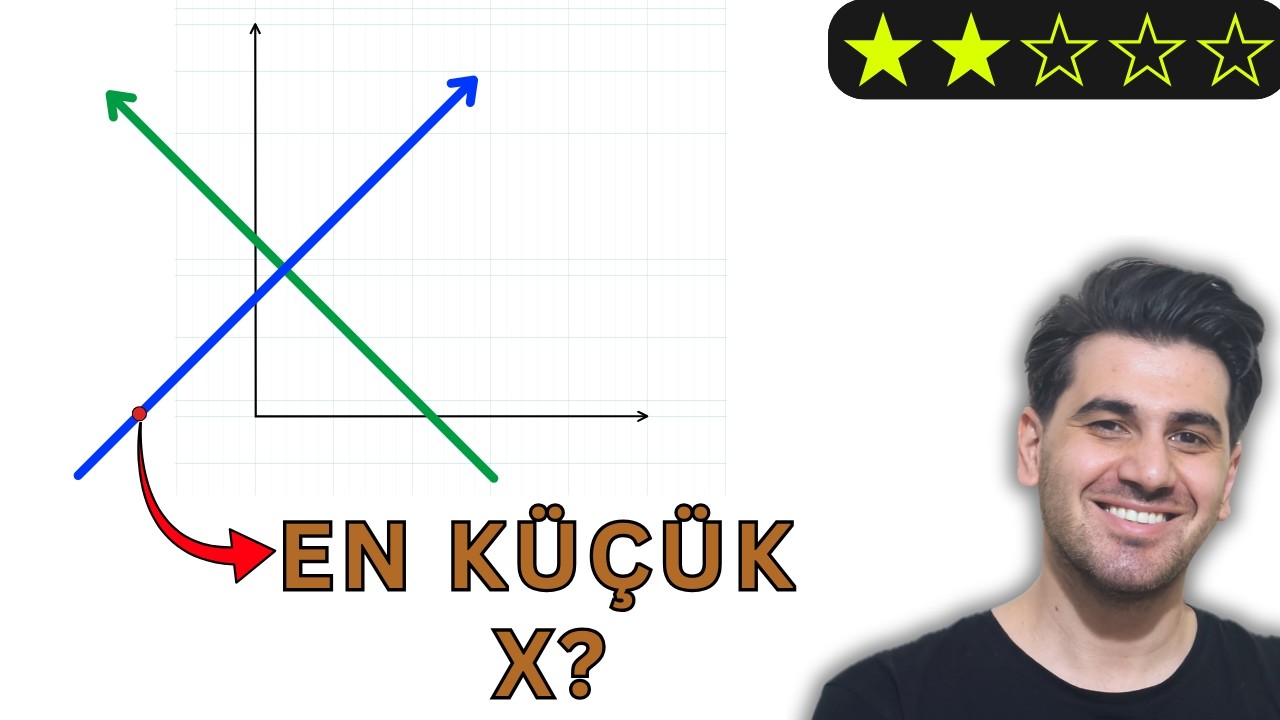 ANALİTİK GEOMETRİ | ⭐⭐ | 35+ NET Seviyesi | #20