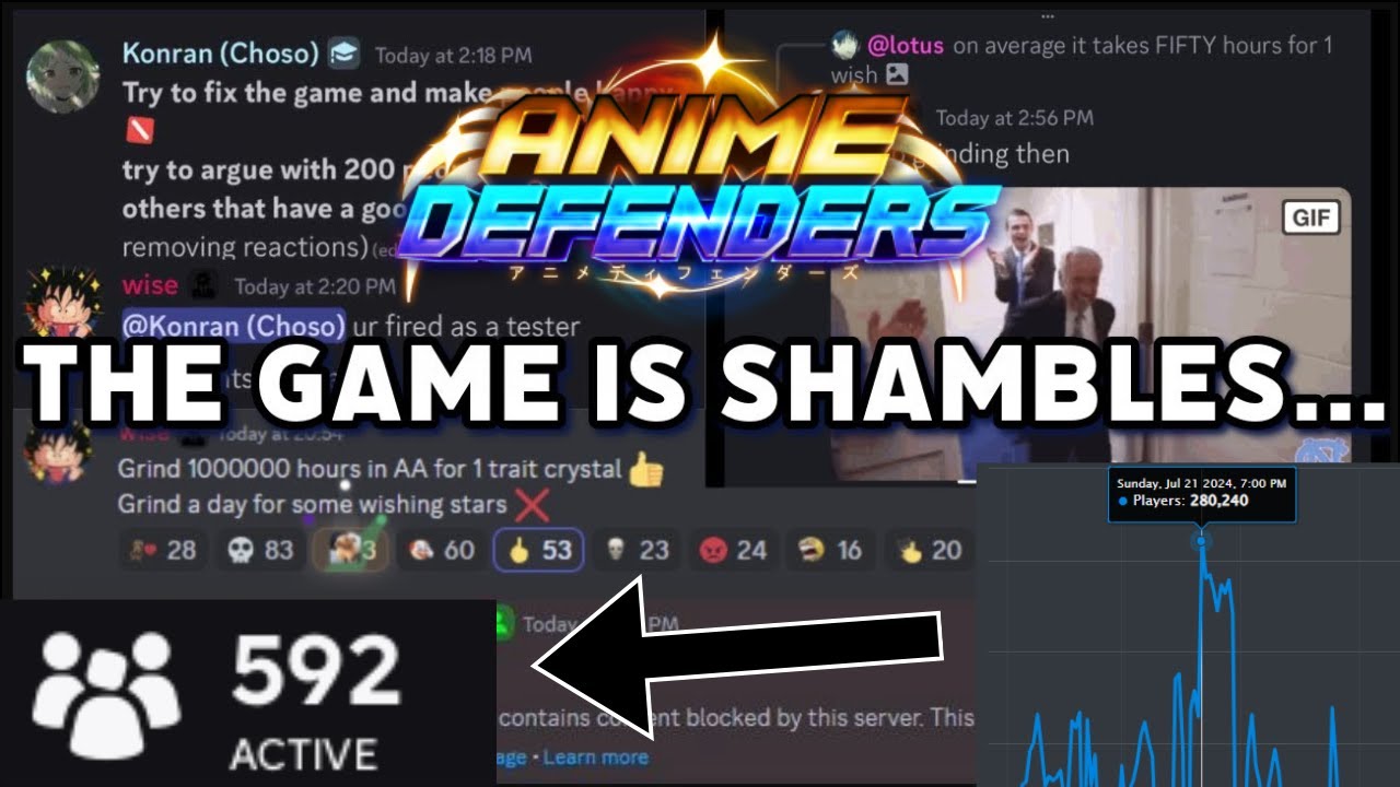 What Happened To Anime Defenders... (The Rise & The Downfall)