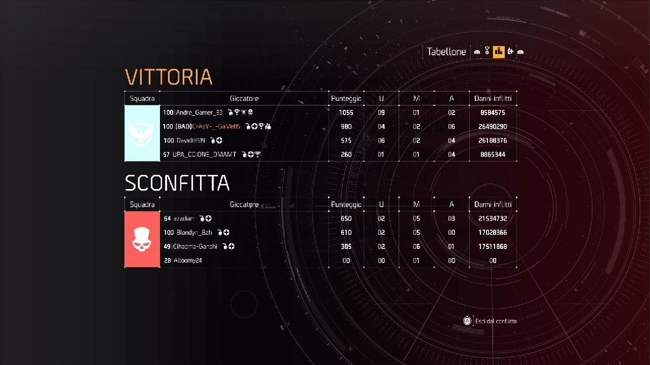 Tom Clancy's The Division 2 BAD Boys #noskill Full Just Shoot