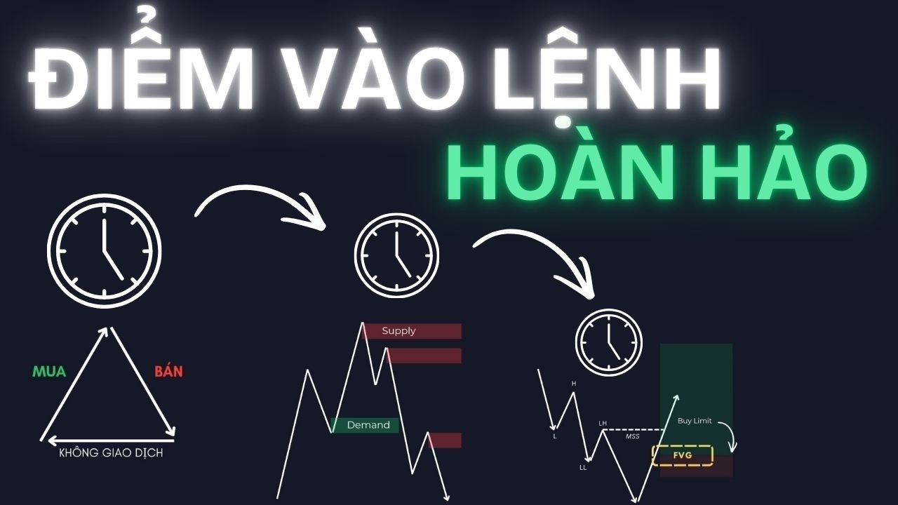Cách tìm điểm vào lệnh HOÀN HẢO từ A-Z bằng Đa khung thời gian