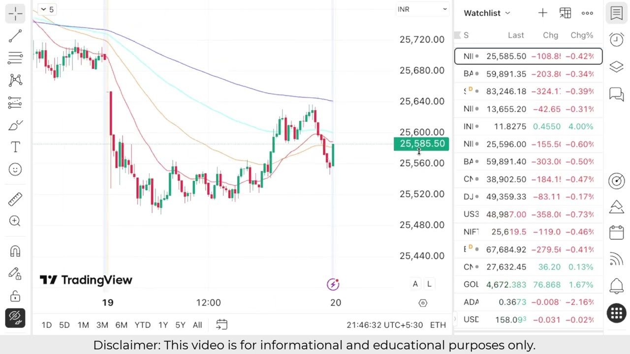 Nifty Prediction For Tomorrow | Banknifty Tuesday 20 January Analysis| Market Prediction Tomorrow